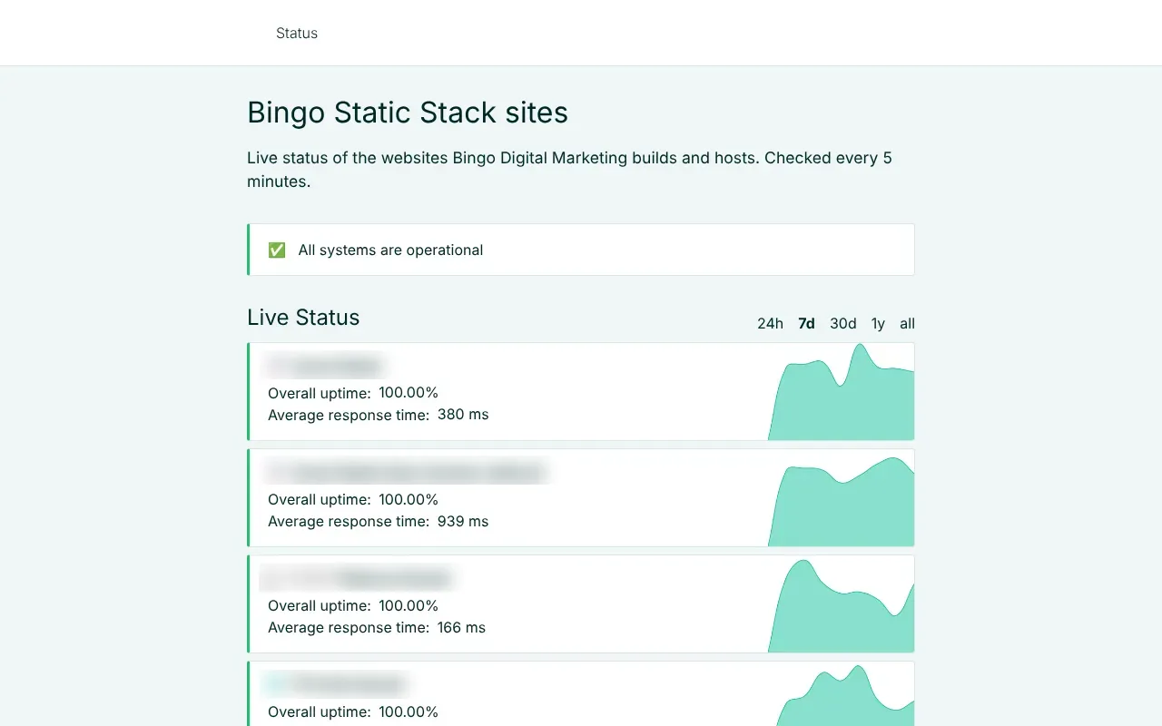 Public status page showing every site up